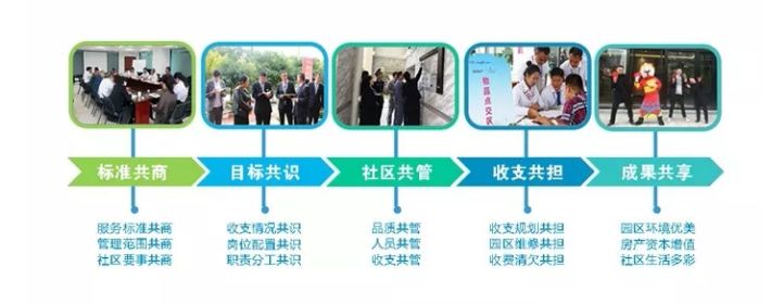 中國產城運營服務商,我們營造美好生活