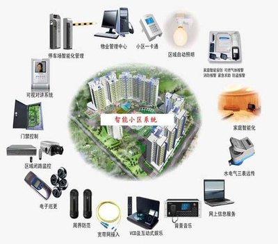 科技賦能,未來的智慧社區看這里