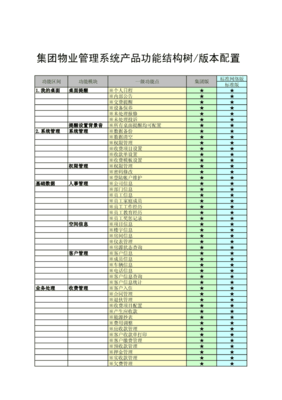 集團物業管理系統產品功能結構樹版本配置.pdf