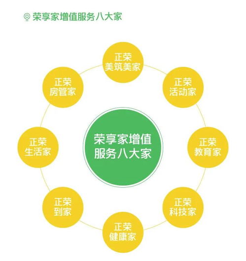 好房子 好物業(yè),助推正榮式美好升級