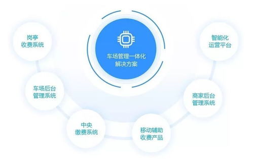 上海國際物業(yè)管理產(chǎn)業(yè)博覽會組委會走訪etcp