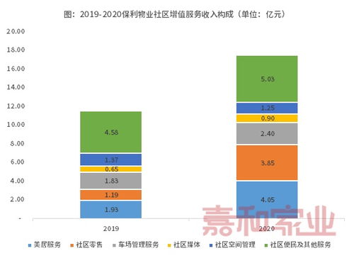 在管規(guī)模位列榜首,大物業(yè)時代的國家力量