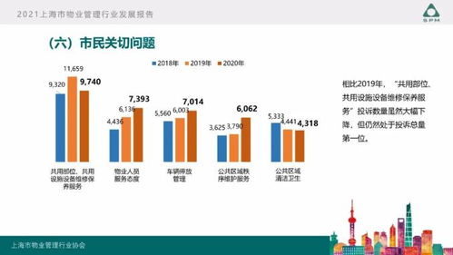 2021上海市物業(yè)管理行業(yè)發(fā)展報告 出爐啦