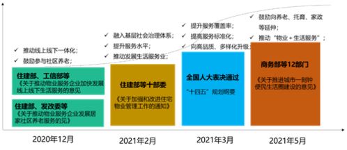 八部門發文,促進優質物業發展