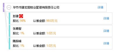 畢節市建宏圖物業管理有限責任公司