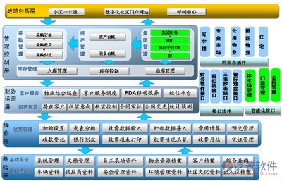 物業管理制定一套行之有效的實施流程