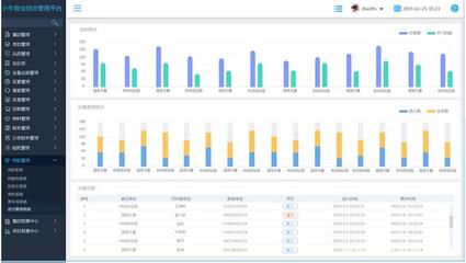 小牛物業管理系統平臺產品功能介紹