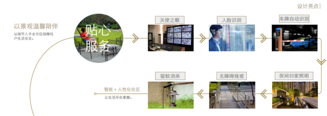 產品調研解讀①丨祥生·湛景江山云樾府