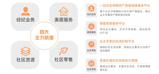 年報解讀⑥| 遠洋服務:規模突破億方,多驅并行促進收入發展