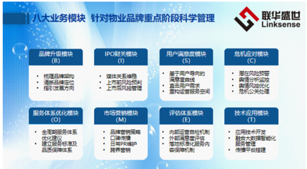 抗擊疫情凸顯好物業(yè)價值,CPS模塊服務成為物業(yè)升級利器