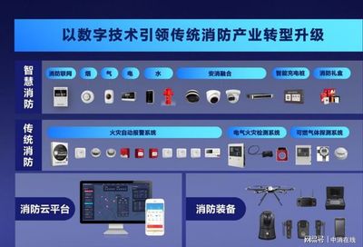 7大政策助力應急產業(yè),激活6000億智慧消防市場!