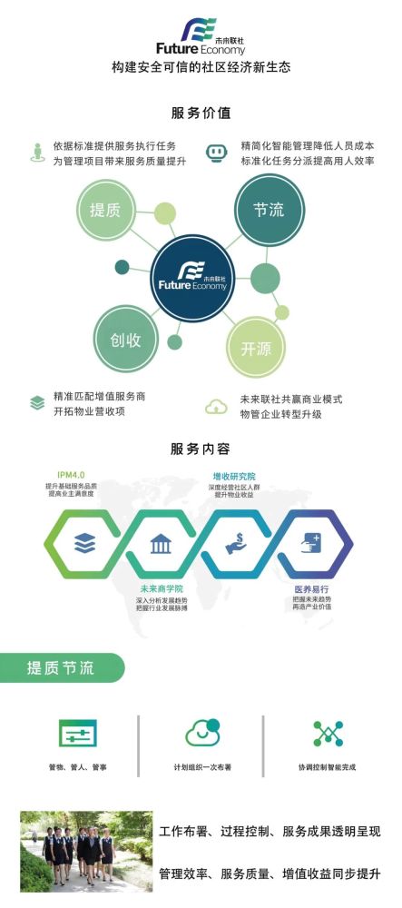 智慧物業(yè)管理系統(tǒng),構建安全可信的社區(qū)經濟新生態(tài)