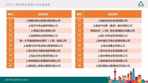 2021上海市物業(yè)管理行業(yè)發(fā)展報(bào)告 出爐啦