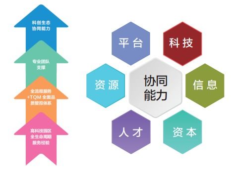 中關村鴻嘉 專業所以專注 產業園區物業管理