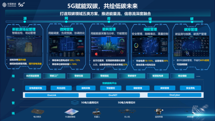 算啟新程 智享未來|中移物聯(lián)雙碳能耗助力產(chǎn)業(yè)綠色發(fā)展