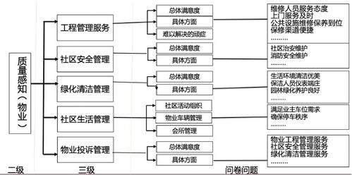 讓您的產(chǎn)品更有魅力 卡諾模型其及應(yīng)用