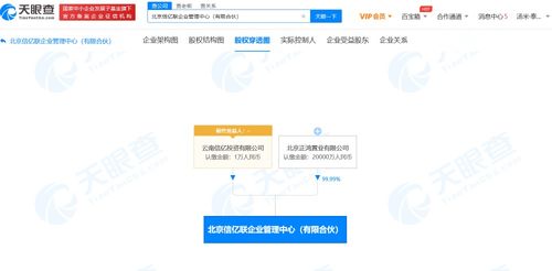 北京正鴻置業(yè)投資北京信億聯(lián)企業(yè)管理中心 有限合伙
