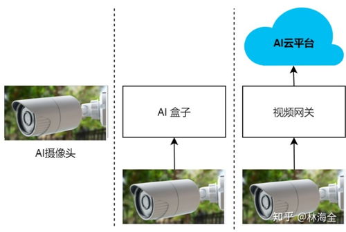 whmcs對接cdn系統 巡檢系統在未來社區智能化中的應用