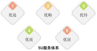 保利物業 打造 中國人文社區價值生活服務商