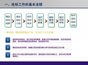 物業管理投標指引及技巧 ppt