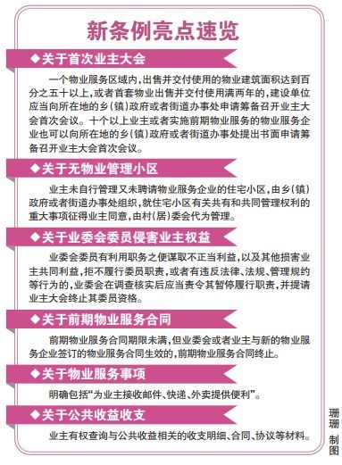 福建新物業管理條例12日公布施行