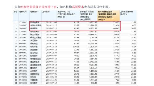 高瓴資本 gic積極布局 投資物業管理板塊有哪些要點