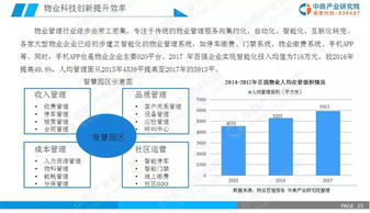 2019年中國物業管理行業市場前景研究報告 簡版