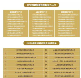 南山好物業小區推薦 請收藏