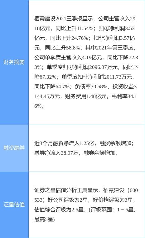 棲霞建設最新公告 1 3月商品房權益合同銷售金額10.32億元
