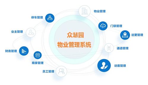 物業企業一定要用眾慧園物業管理系統的3大理由