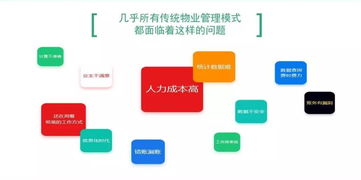助力物業,提升 互聯網 能力