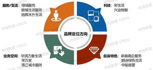 2021物業(yè)管理行業(yè)十大熱詞