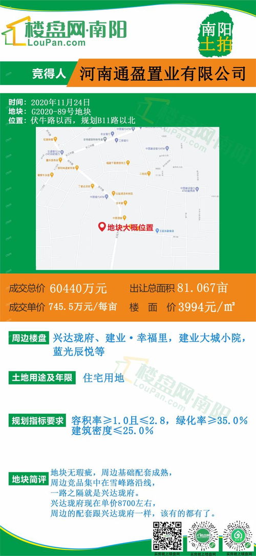 風(fēng)云再起,白河南81畝地,拍出6個(gè)億,綠都地產(chǎn)如愿以償重歸宛都 南陽