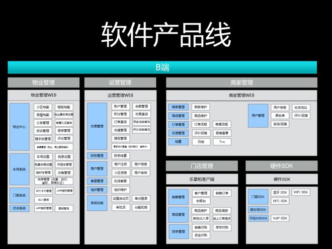 多圖預警:產品經理年終述職五部曲