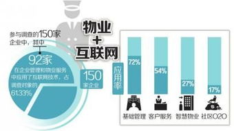 成都超六成物管 玩轉