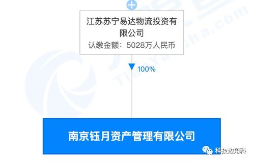 蘇寧物流子公司注冊(cè)資本猛增至5028萬元