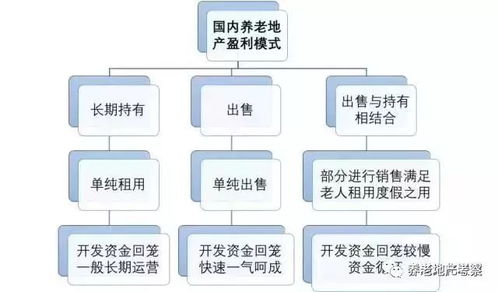 中國養(yǎng)老產(chǎn)業(yè)發(fā)展發(fā)展趨勢及投資前景分析