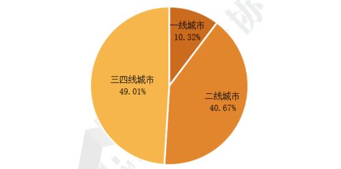 專題報告 2021產(chǎn)業(yè)園區(qū)物業(yè)管理發(fā)展報告