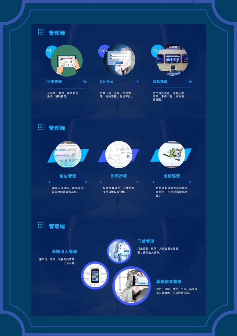 物管王智慧物業軟件 多業態統一管理解決方案