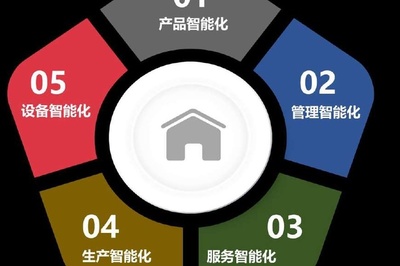 智慧社區(qū)O2O 重塑物業(yè)管理新價(jià)值