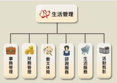 正安物業(yè)管理股份 專(zhuān)業(yè)服務(wù)，品質(zhì)保障